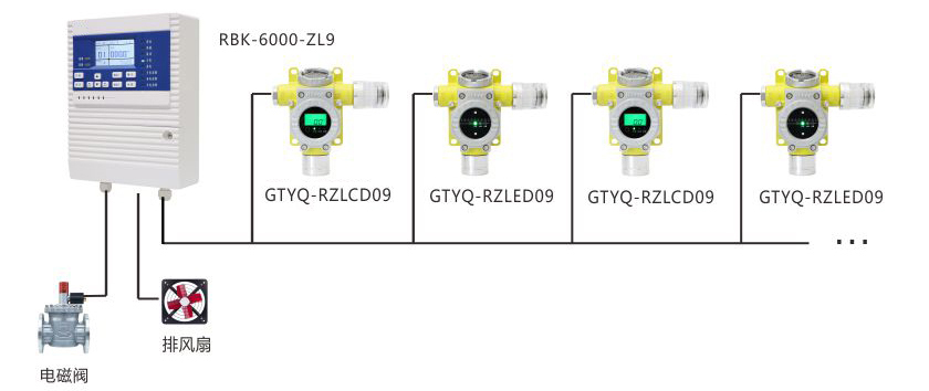 小型化工廠可燃/有毒氣體泄漏報警系統(tǒng)方案.jpg 小型化工廠可燃/有毒氣體泄漏報警系統(tǒng)方案.jpg